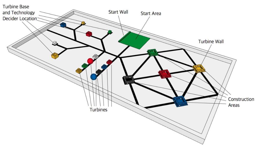 2. Szabályok 2.1. A robot feladata építeni 3 szélerőművet egy szélerőmű telepre. A szélerőműveket a turbina falakon belülre kell építenie az 5 Építkezési Terület közül 3-ra.
