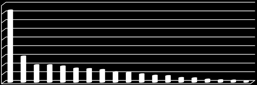 A mintában szereplő gazdasági szervezetek a közölt adatok szerint a felmérés negyedévében 2,6%-os növekedést várnak a foglalkoztatottak számában.