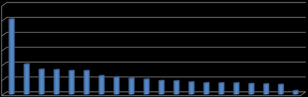 A mikro-vállalkozások szokás szerint a leginkább derűlátóak (7,4%), ezt követően a kis- (3,0%), a közép- (2,6%), és a nagyvállalatok (2,1%) várnak viszonylag kedvező létszámbővülést.