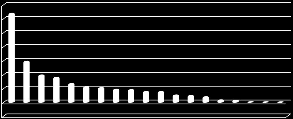 % hulladékgazdálkodásban (12,7%), és a vendéglátásban (5,9%) valósulhat meg a tárgynegyedévben; e területek zöménél a várható változásban jelentős szerepe van a szezonalitásnak is.