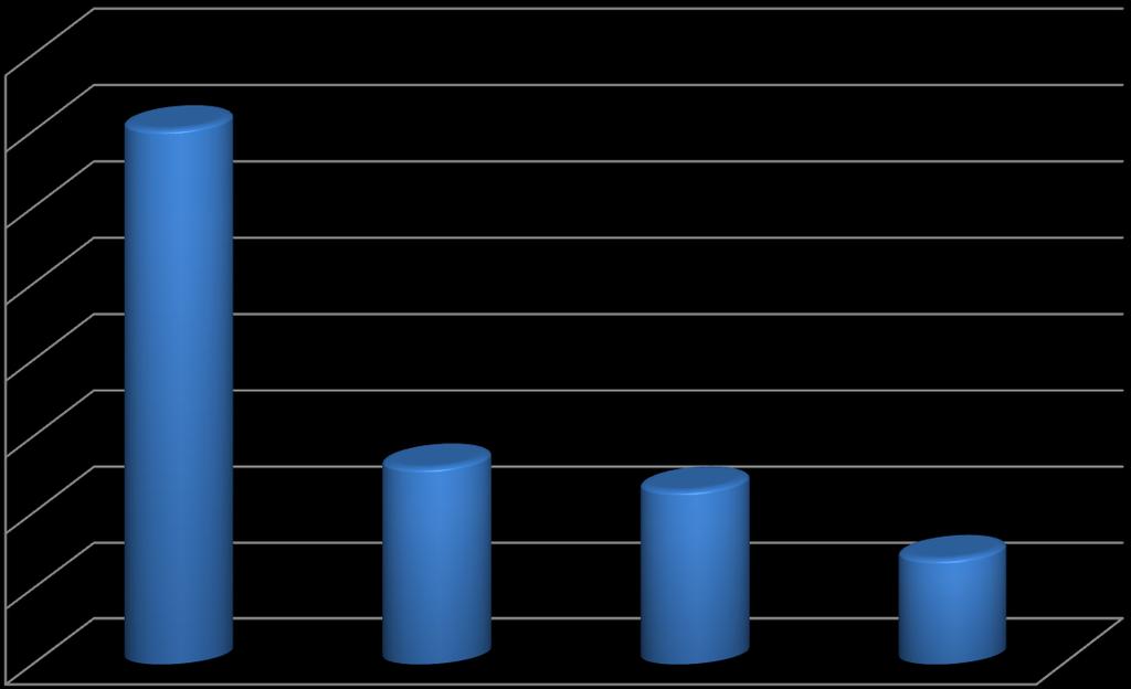 % % A foglalkoztatottak létszámának várható változása a jelenlegi létszámhoz viszonyítva létszámnagyság-kategóriánként, 2015.