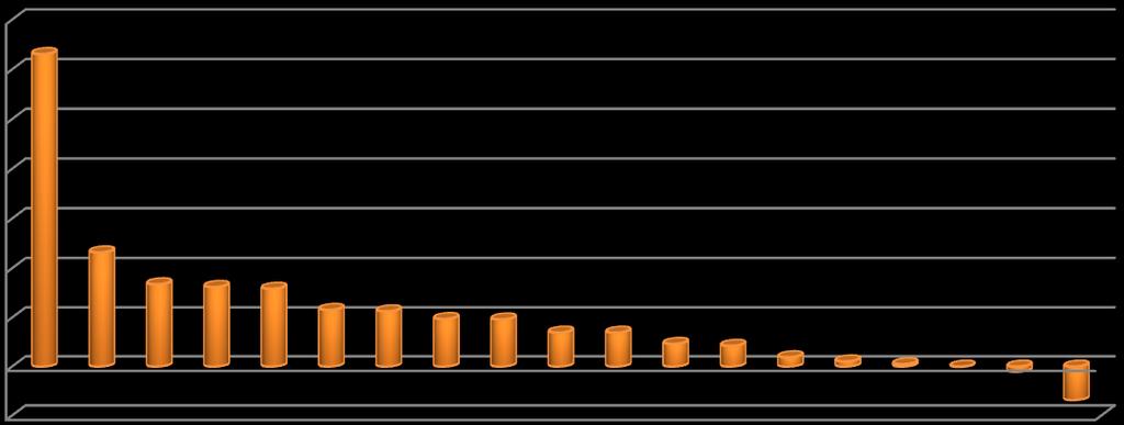 A foglalkoztatottak számának várható változása a jelenlegi létszámhoz viszonyítva nemzetgazdasági áganként, 2016.