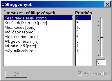 Érdemes megfigyelni, hogy ha a w7 értékét 1-ről megnöveljük 3-ra (az átfutási időket nagyobb mértékben akarjuk figyelembe venni), a nagyon közeli megoldások megítélése alapvetően megváltozik (4.