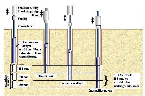 SPT