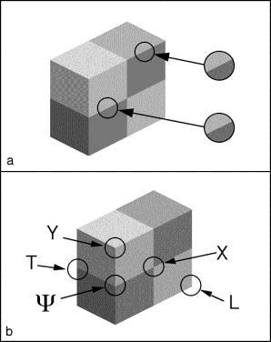 (Világosság) Checker-box Luminancia kép Elegendő?