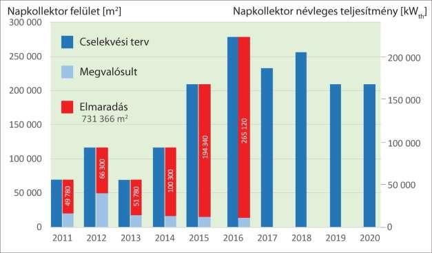 Hazai helyzetkép Magyarország megújuló