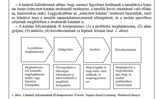 Nagy Lászlóné: A kutatásalapú tanulás/tanítás ( inquiry-based