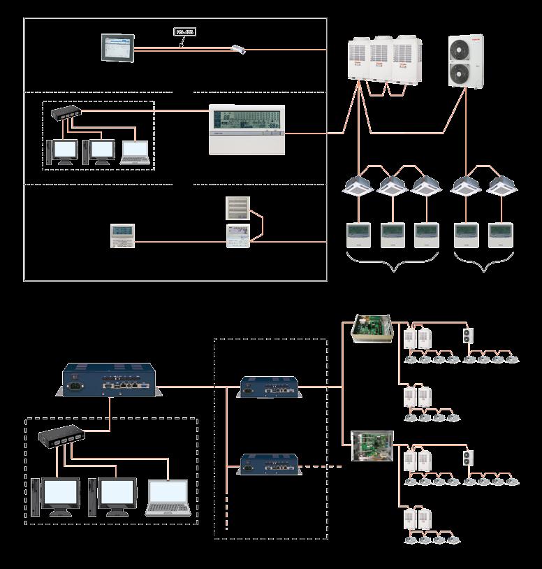 58 Átfogó vezérlési lehetőségek (TCC-Link Controls) Touch Screen Controller és központi távirányító Touch Screen Controller BMS-TP ACE BMS-TP PWE vagy TCS-Net relay interface BMS-IFLSV3E Külön