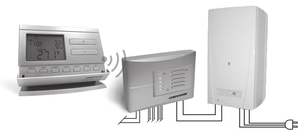 A TERMOSZTÁT ÁLTALÁNOS ISMERTETÉSE A COMPUTHERM Q8RF (TX) típusú kapcsoló üzemű szobatermosztát a Magyarországon forgalomban lévő kazánok túlnyomó többségének szabályozására alkalmas.