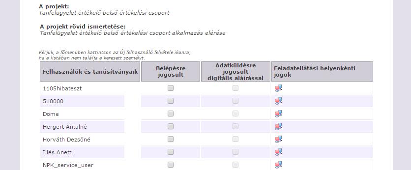 Az önértékelések során használandó modulok elérése és használata 6 A projekt nevére kattintva láthatja azoknak a felhasználóknak a listáját, akik intézményükben az Oktatási Hivatal valamely