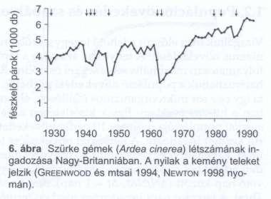 Ökológiai korlátozó tényezők: Szabályozott populáció