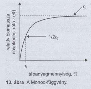 Forráslimitált növekedés: Monod modell Explicit modell: a szabályozó tényezők dinamikáját is tartalmazza c r(b)= r 0 * ------- Ahol c+k r(b):relatív biomassza