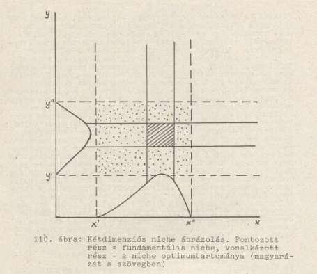 Niche A populációknak/fajoknak nagyszámú (N) forrásra van szüksége a fennmaradáshoz Niche: N dimenziós hipertér, amelyben az adott populáció/faj előfordul (Hutchinson) - Fundamentális