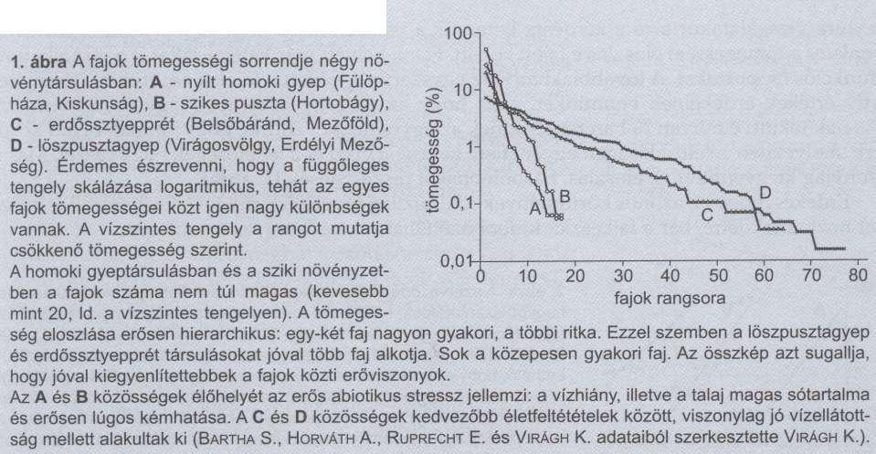 Életközösségek társulások biocönózisok - jellemzése Diverzitás -