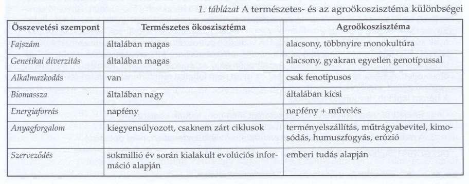 Ökológiai rendszerek - Ökoszisztémák - Természetes - Természetközeli emberi hatás alatt állnak, de szerveződésüket alapvetően