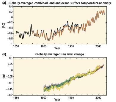 Klímaváltozás és ökológiai következményei A szárazföldek átlaghőmérséklete 0.