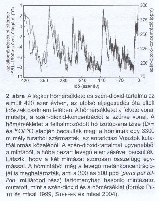 Antarktisz, Grönland jégmintái alapján (hidrogén/deutérium arányából számított hőmérséklet) az utóbbi