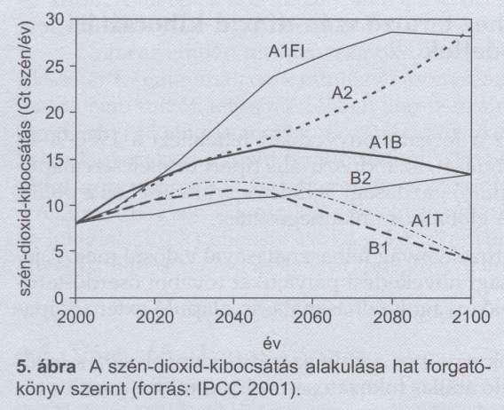 Forgatókönyvek (scenáriók) A1F: minden úgy zajlik, ahogy eddig A1B: - - alternatív energiaforrások is felhasználva, környezeti szempontok is már A1T: - -