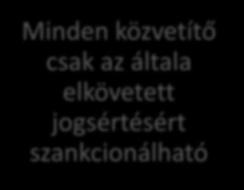 XIV BIZTOSÍTÁSSZAKAI KONFERENCIA ÉS KIÁLLÍTÁS - 2017 OKTÓBER 3, SIÓFOK ALKUSZ ÉS TÖBBES ÜGYNÖK EGYÜTTŰKÖDÉSE AZ ELLENÉRVEK