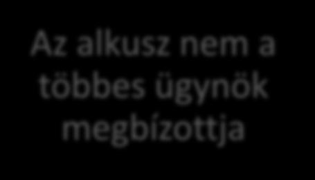 XIV BIZTOSÍTÁSSZAKAI KONFERENCIA ÉS KIÁLLÍTÁS - 2017 OKTÓBER 3, SIÓFOK ALKUSZ ÉS TÖBBES ÜGYNÖK EGYÜTTŰKÖDÉSE AZ ELLENÉRVEK ALKUSZ Jutalék A többes a biztosítók helyett fizeti A biztosítóktól