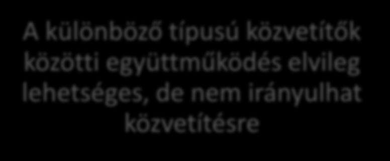 XIV BIZTOSÍTÁSSZAKAI KONFERENCIA ÉS KIÁLLÍTÁS - 2017 OKTÓBER 3, SIÓFOK KONKLÚZIÓK A különböző