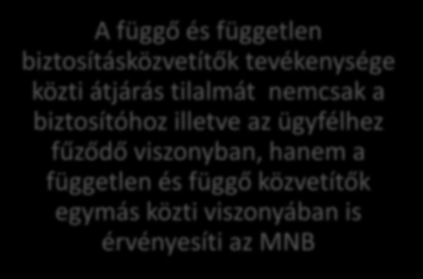 és független biztosításközvetítők tevékenysége közti átjárás tilalmát nemcsak a biztosítóhoz