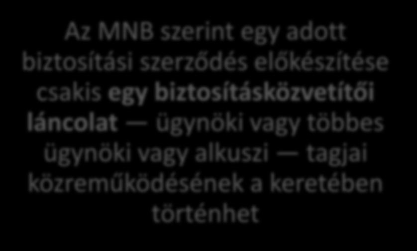 viszonyában is érvényesíti az NB Az NB szerint egy adott biztosítási szerződés előkészítése csakis