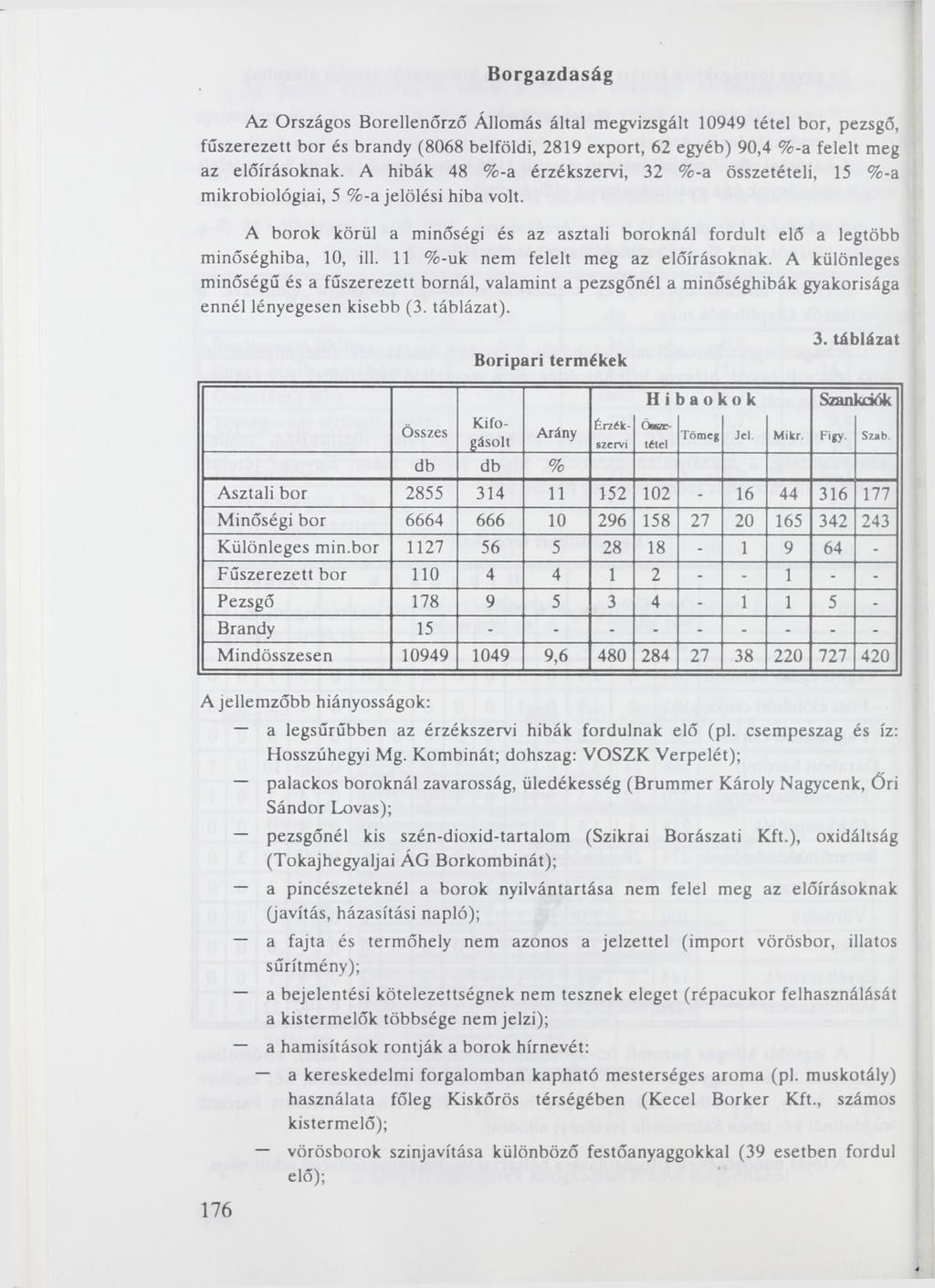 Borgazdaság Az Országos Borellenőrző Állomás által megvizsgált 10949 tétel bor, pezsgő, fűszerezett bor és brandy (8068 belföldi, 2819 export, 62 egyéb) 90,4 %-a felelt meg az előírásoknak.