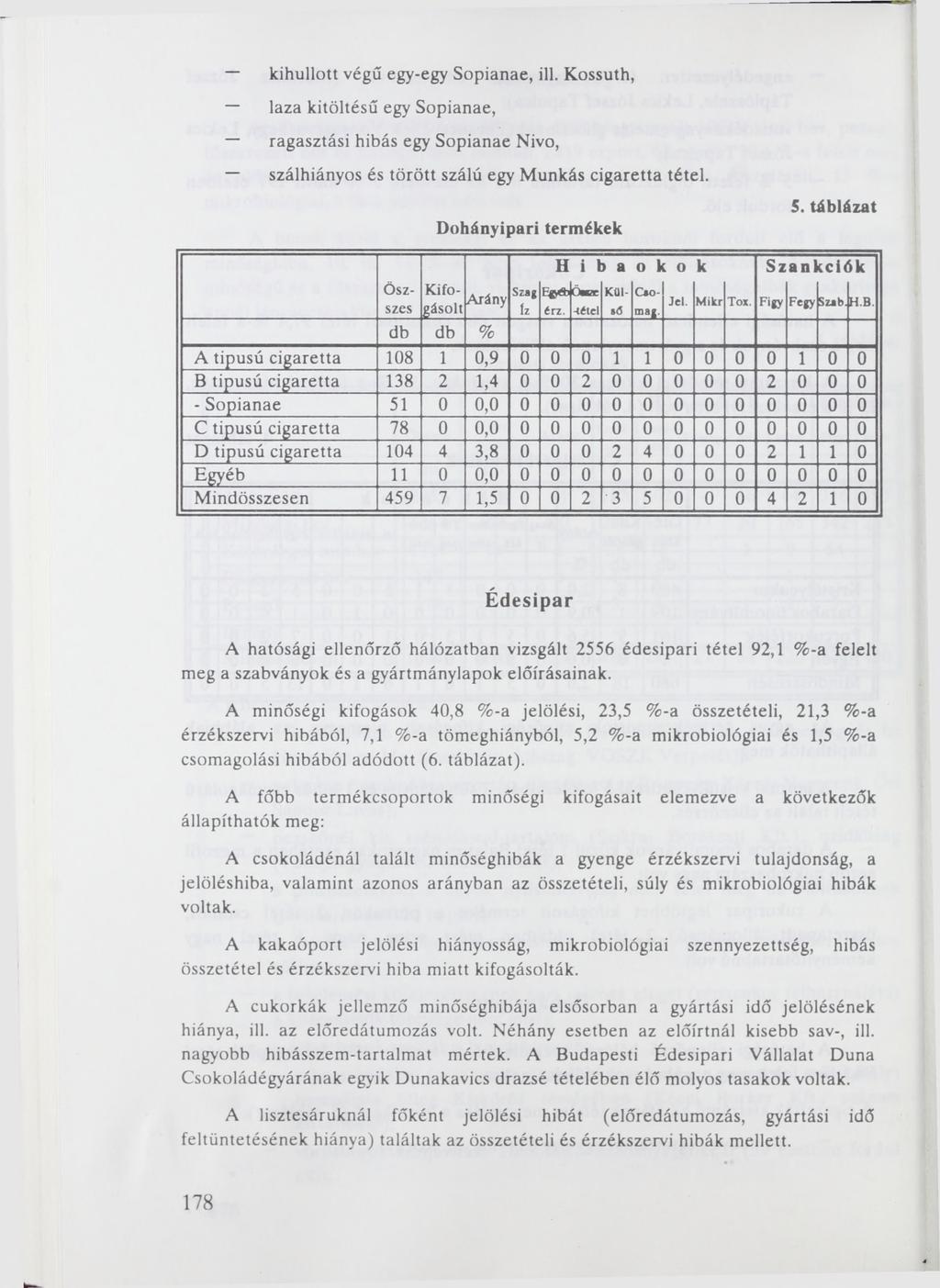 k ih u llo tt v é g ű e g y -eg y S o p ia n a e, ill. K o ssu th, laza kitöltésű egy Sopianae, ragasztási hibás egy Sopianae Nivo, szálhiányos és törött szálú egy Munkás cigaretta tétel.