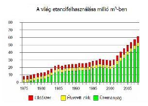 Az alkohol előállítása ENZIMEK Mire használják fel a szeszt? Élvezeti szerként Oldószer és vegyipari alapanyag Üzemanyag Kezdjük az élvezeti szerekkel!