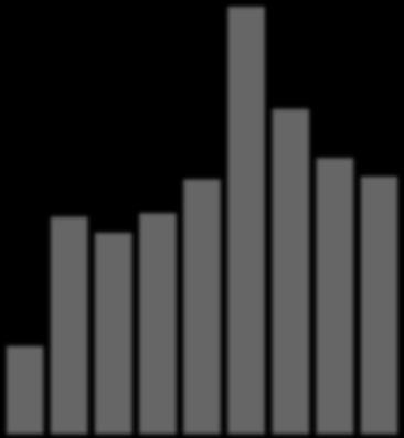 GDP alapú külső keresletünk Import alapú külső keresletünk Százalék 7 3, 6 2,5 5 2, 4 1,5 3