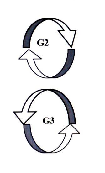 ICC: a kör középpontjának átmérője, abszolút koordinátával megadva. Csak speciállis esetben (túlhatározott kör) kitöltendő cím. KCC: a kör középpontjának hosszkoordinátája, abszolút értékkel megadva.