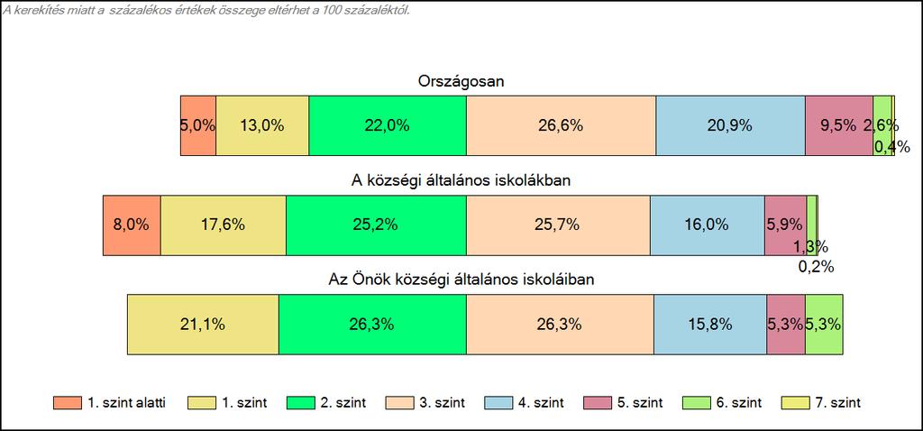 Önök községi általános iskoláiban Matematika A tanulók