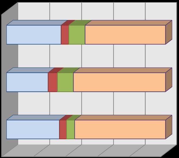 1.3. Tanulmányi eredmények karok szerint. Az alábbi diagramok az aktív állomány továbbtanulási hajlandóságát szemléltetik 10.ábra.