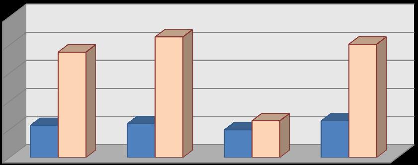 43.ábra. A teljesen elégedettek aránya 3.