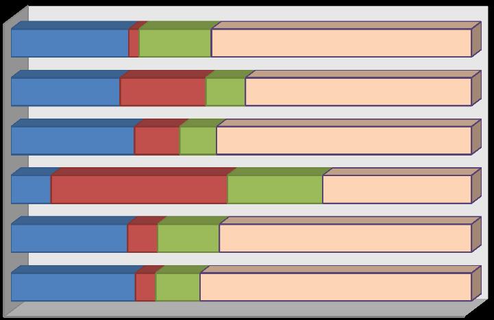 55. ábra. Szeretne-e továbbtanulni az elkövetkező 2-3 évben az alábbi formában? (államilag támogatott) (n=1392) Szeretne-e továbbtanulni az elkövetkező 2-3 évben az alábbi formában?