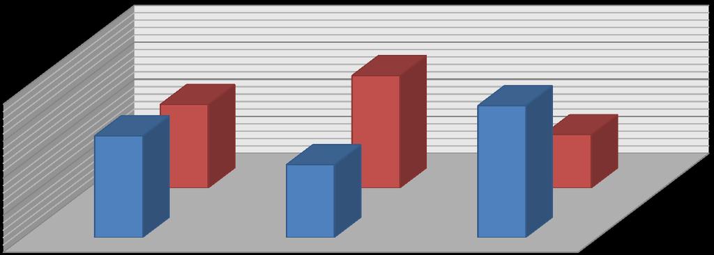 Jelenleg az aktuális tanulmányi ideje alatt a hallgatók több mint egyharmada (39,3%) dolgozik az államilag támogatottak között.