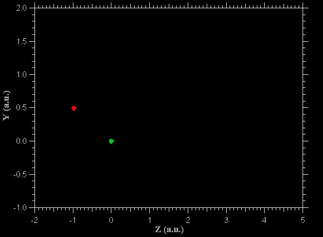 Debrecen, Hungary 2.0 1.5 Y (a.u.) 1.0 0.5 0.