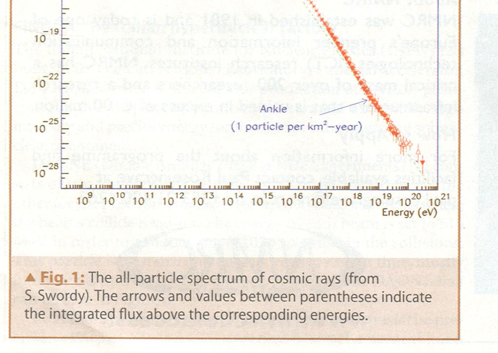 Energy distribution of the cosmic particles (particle / (m 2 sr