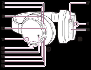 Vörös vagy kék színnel világítva mutatja a headset bekapcsolt és kommunikációs állapotát. 9.