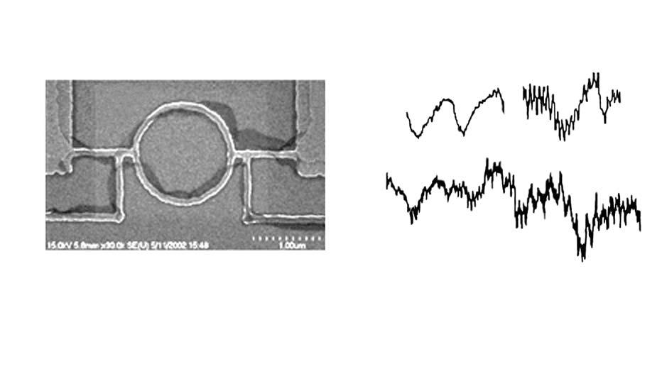 sólyom jenô á Az alacsony hômérsékletek titkai I 2 1 µm 0,2 0,0 0,2 0,0 8G (e 2 /n) 1-0,2 0,00-0,2 0,05 1,40 1,45 0 V 0,0 0,5 1,0 1,5 B (T) zik.