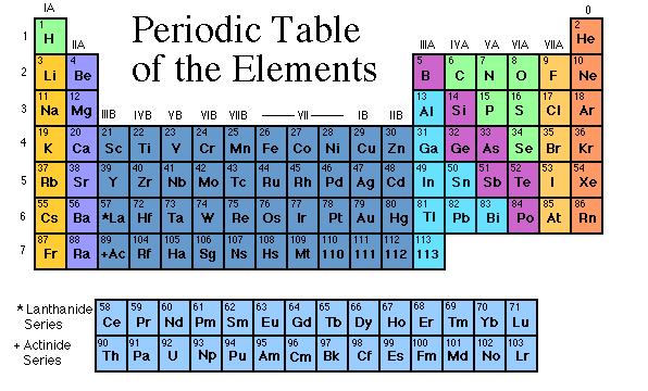 A Föld kontinentális kérgében ma 90 elem (H U), de 112 ismert: - az első 82 (H Pb) stabil nuklid is (Tc és Pm nincs a természetben), - a 83-92 (Bi U) csak radioaktív nuklid ( 209 Bi, 2002-től