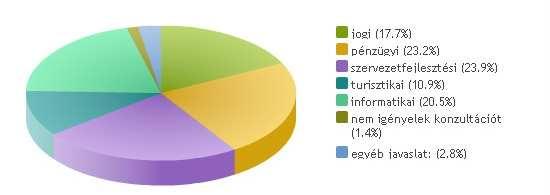 Hogyan képzelik el a további közremőködést?