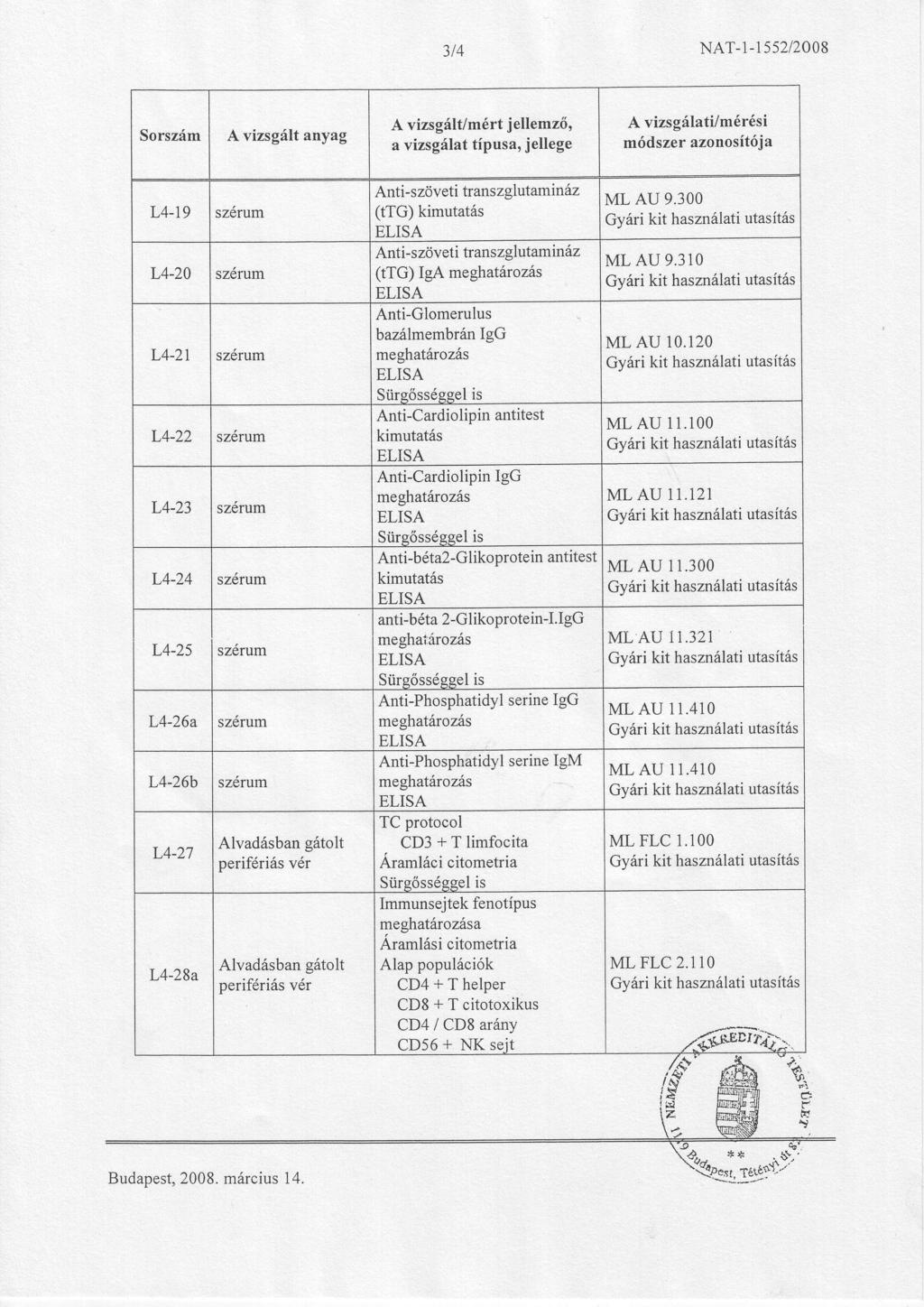 3t4 A vizs gált/mértj ellemző' a vizsgálat típusa,jellege ML AU 9.300 Gvári kit haszná atiutasítás ML AU 9.