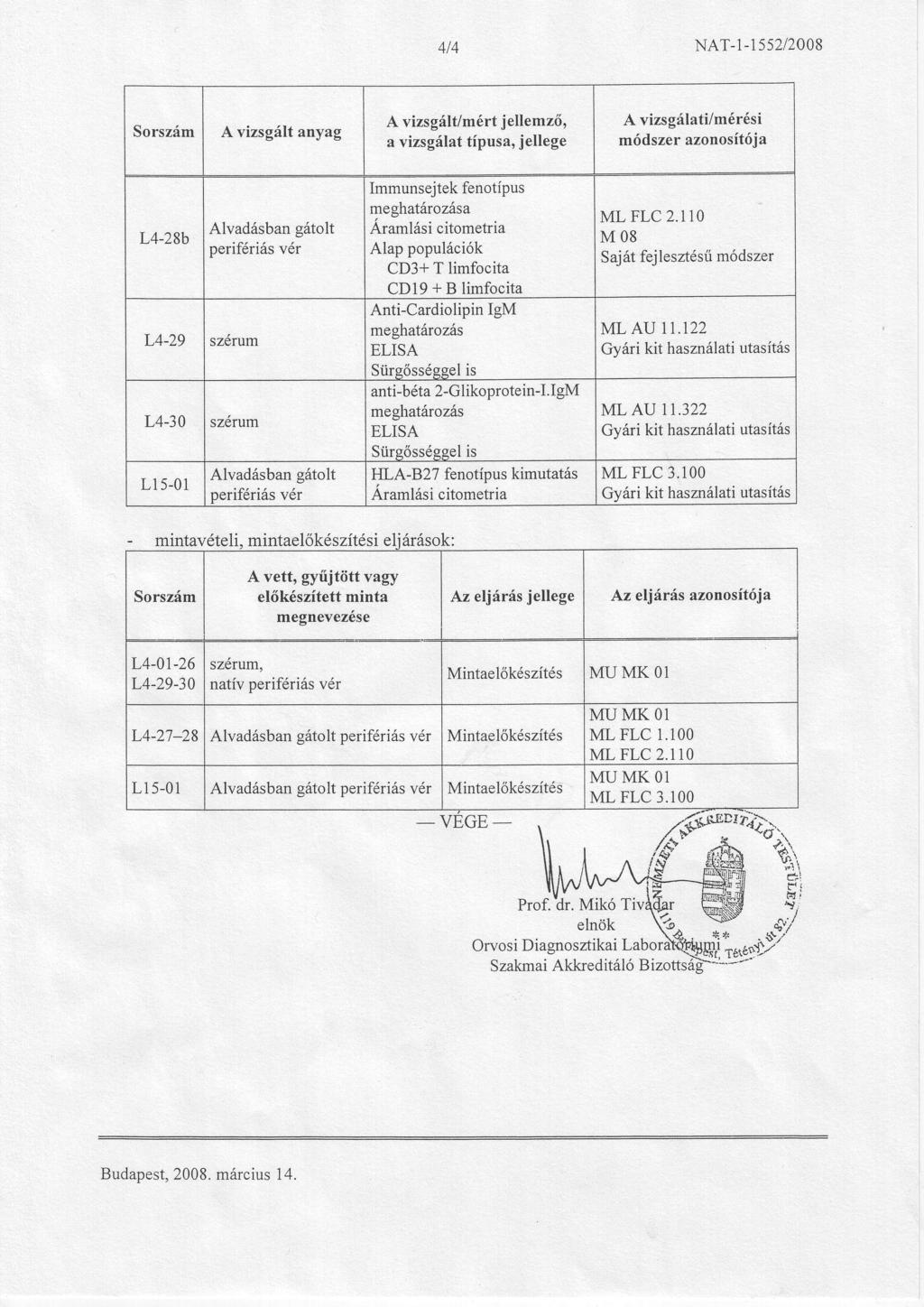 l'tat-1-1552/2008 4t4 - L4-28b L4-29 L4-30 Lr 5-01 A vizsgált/mértj ellemző' a vizsgálat típusa,jellege Immunsejtekfenotípus a Áramlási citometria Alap populációk CD3+ T limfocita CD19 * B limfocita