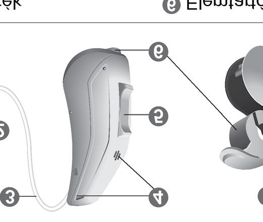 Pure 13 Nx ➊ ➌ ➊ Illeszték