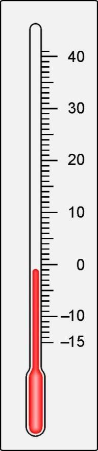 A feladat sorszáma: SZ2_10 Standard szint: 2. Számhalmazok Tudja írni, olvasni a negatív számokat, továbbá nagyság szerint összehasonlítani azokat.