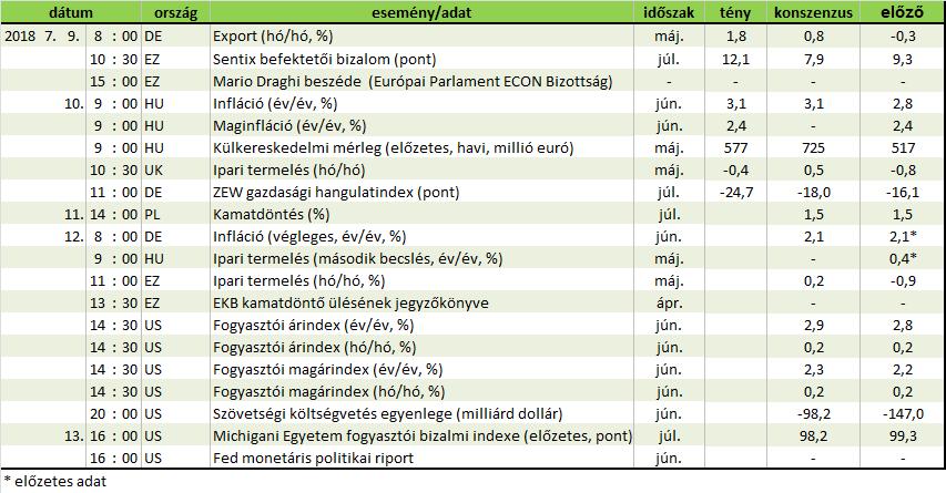 Forrás: Reuters, OTP