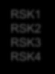 A-raf, B-raf, C-raf MEKK1,