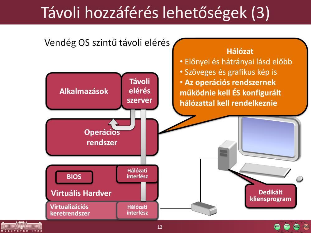 A harmadik lehetőség, hogy ha már a vendég OS működik és konfigurált hálózata van, akkor arra lehet belépni SSH-val, VNC-vel,